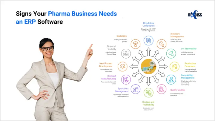 Signs your Pharma Business needs an ERP Signs your Pharma Business needs an ERP