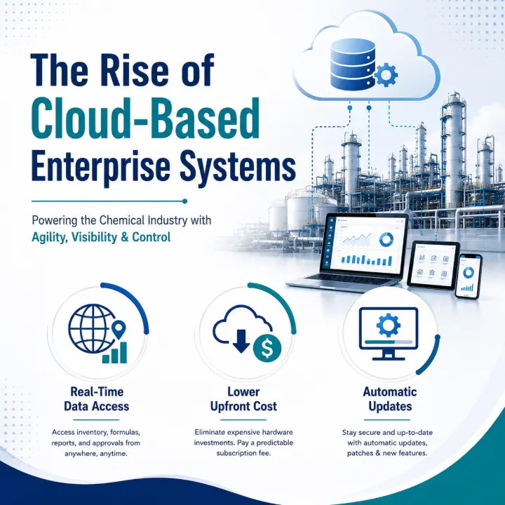 benefits of cloud erp systems