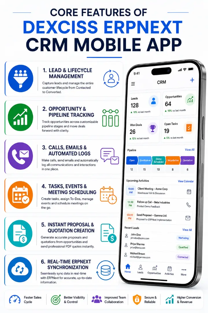 CRM Features CRM Features