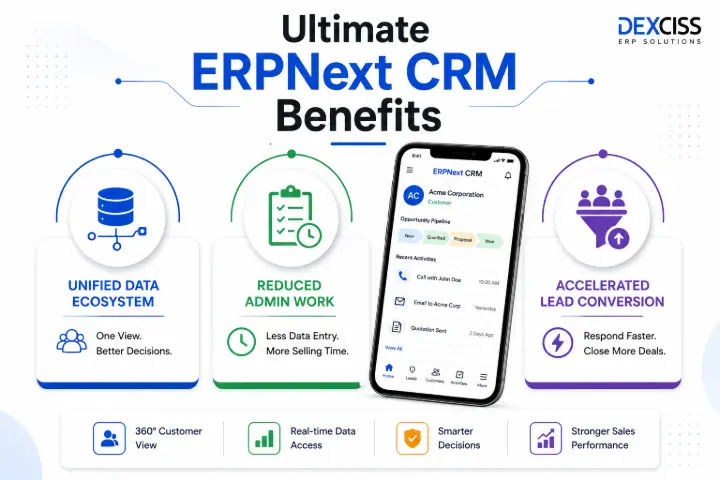 ERPNext CRM Benefits ERPNext CRM Benefits