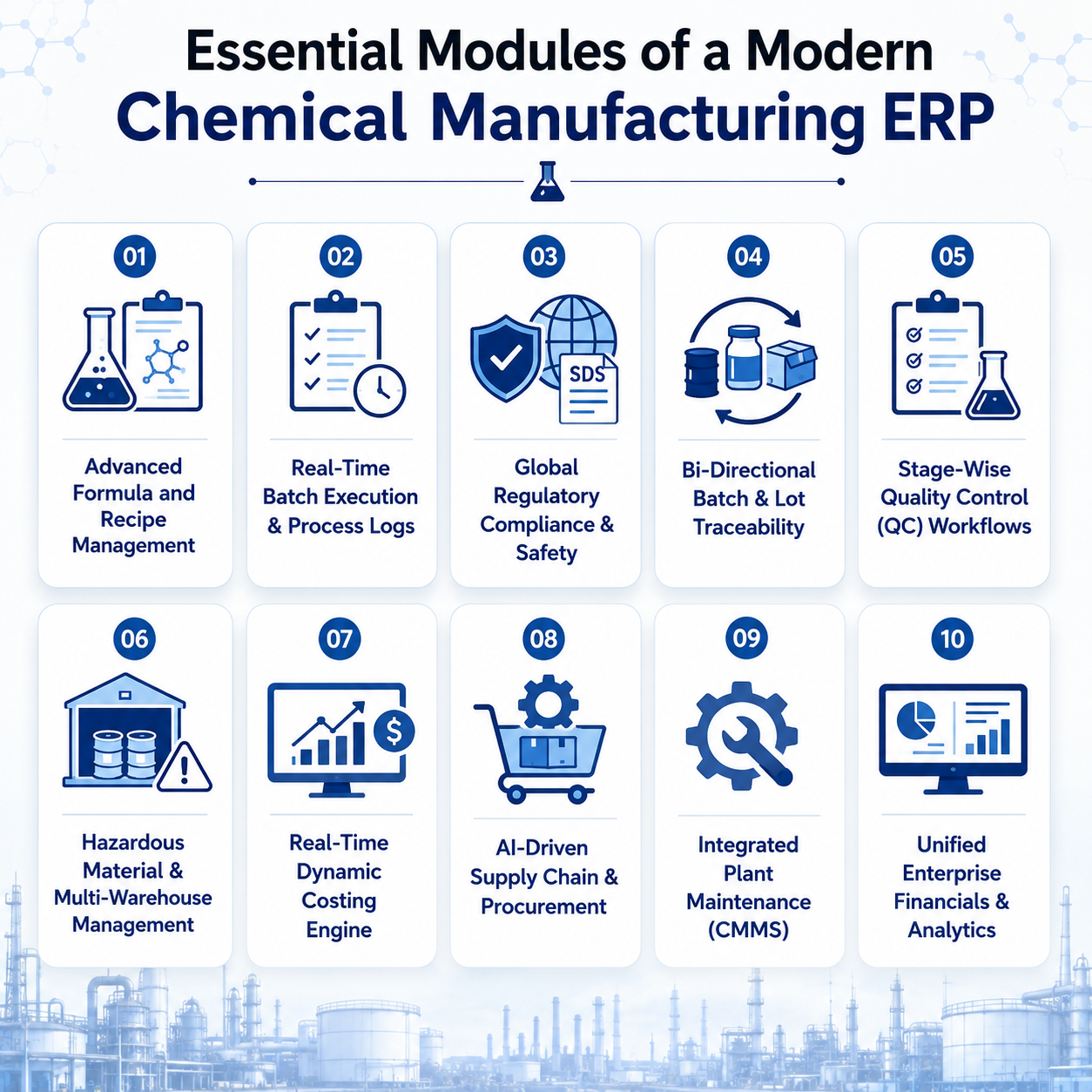 Essential Modules of a Modern Chemical Manufacturing ERP
