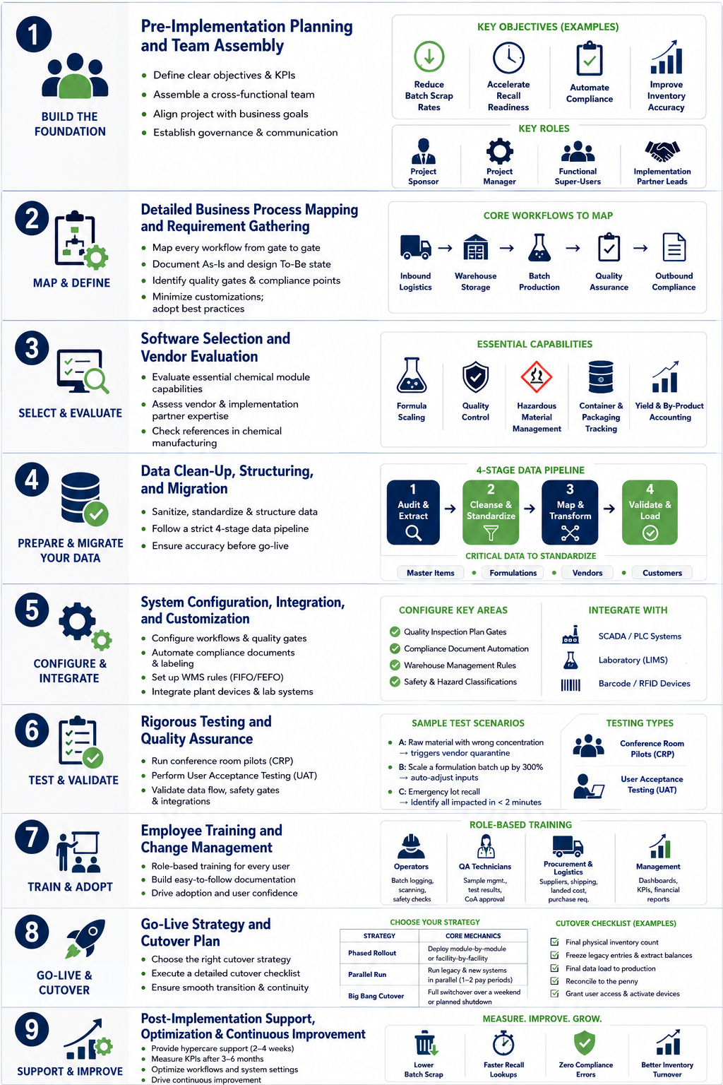 how to implement a chemical erp software