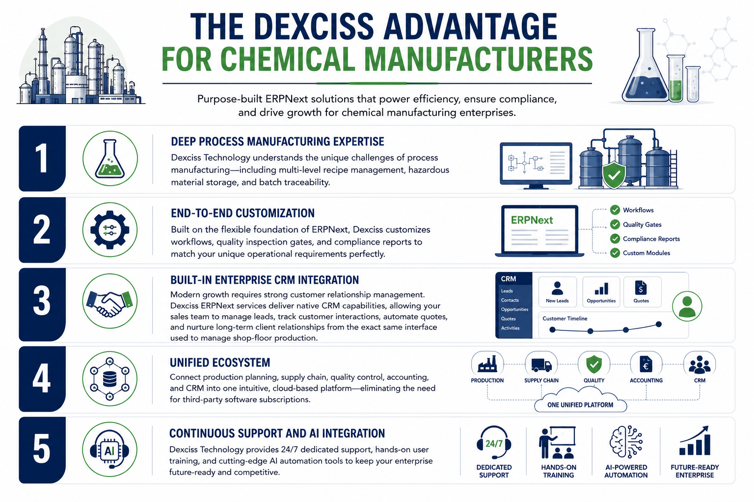 The Dexciss Advantage for Chemical Manufacturers