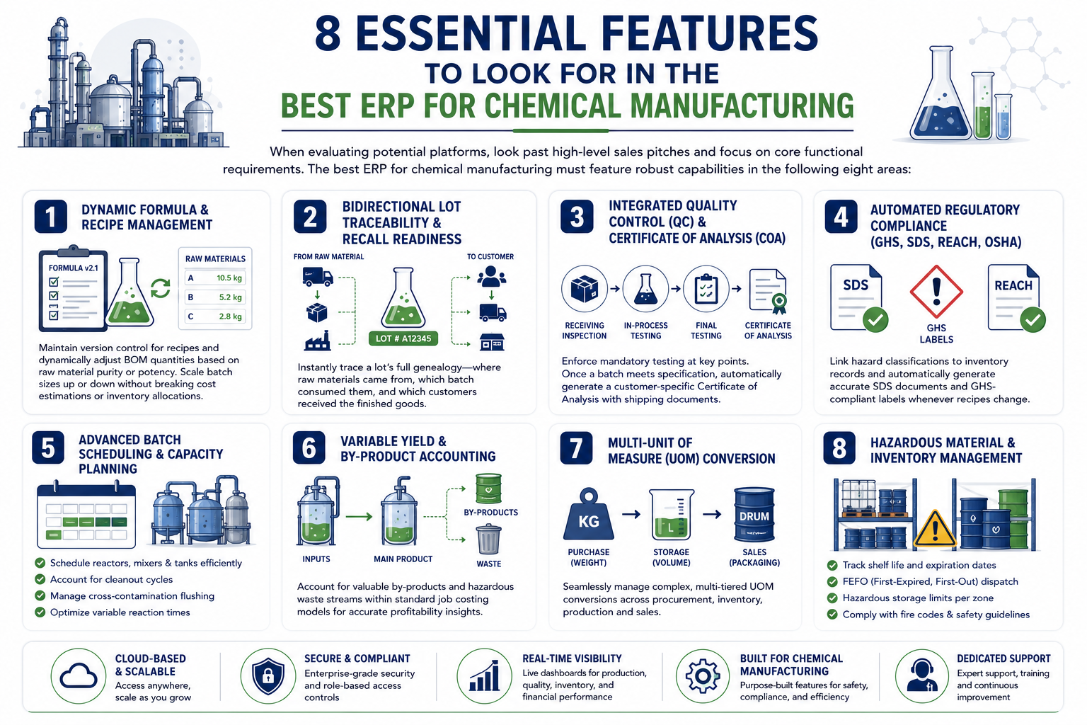 8 Essential Features to Look for in the Best ERP for Chemical Manufacturing