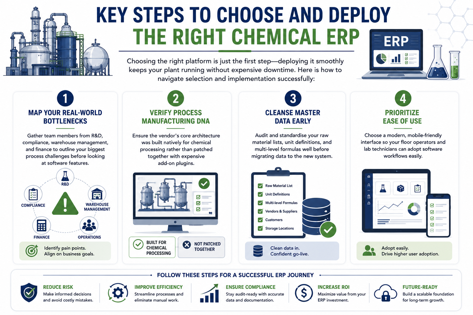 Key Steps to Choose and Deploy the Right Chemical ERP