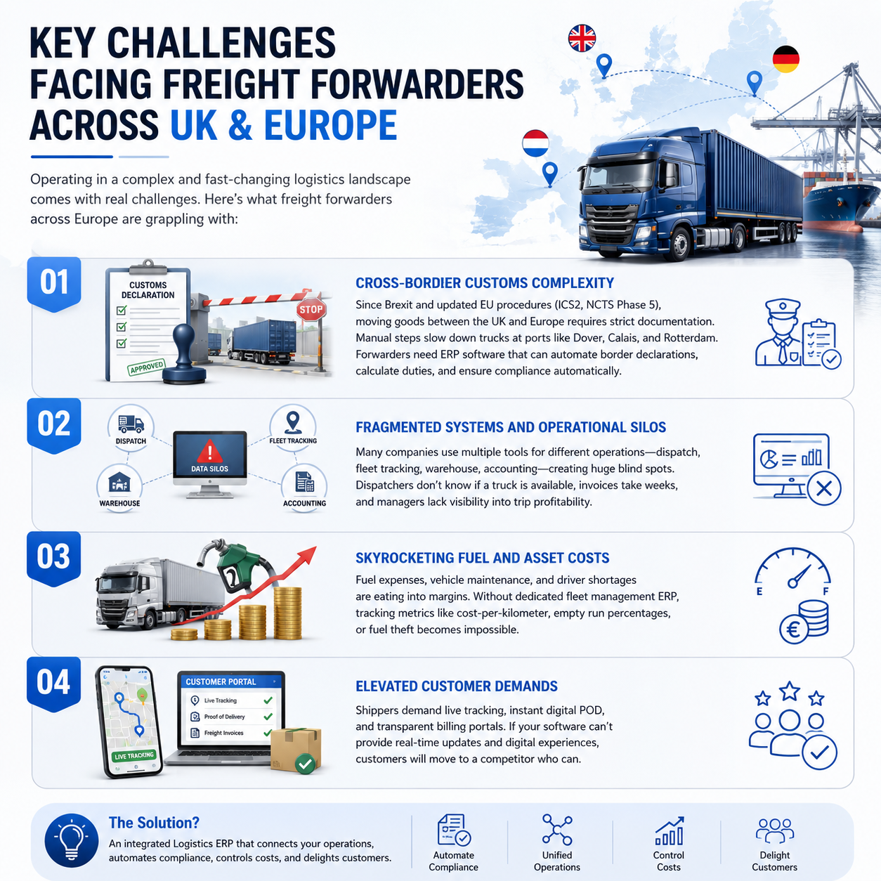 Key Challenges Facing Freight Forwarders Across UK & Europe