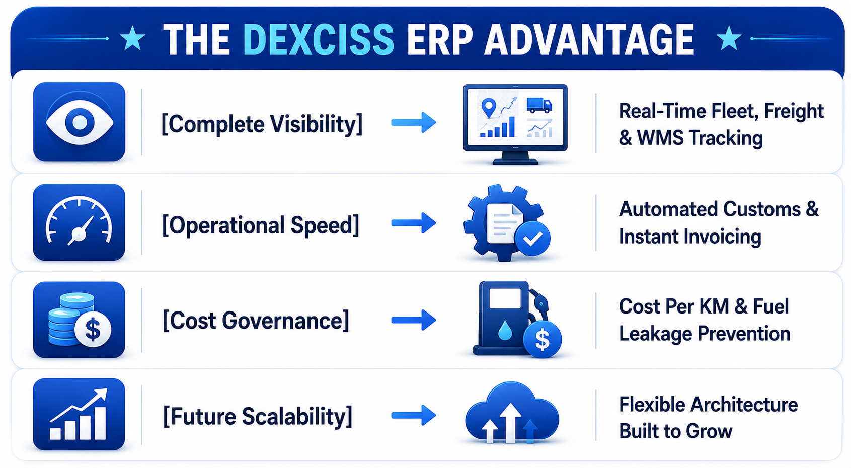 dexciss erp benefits