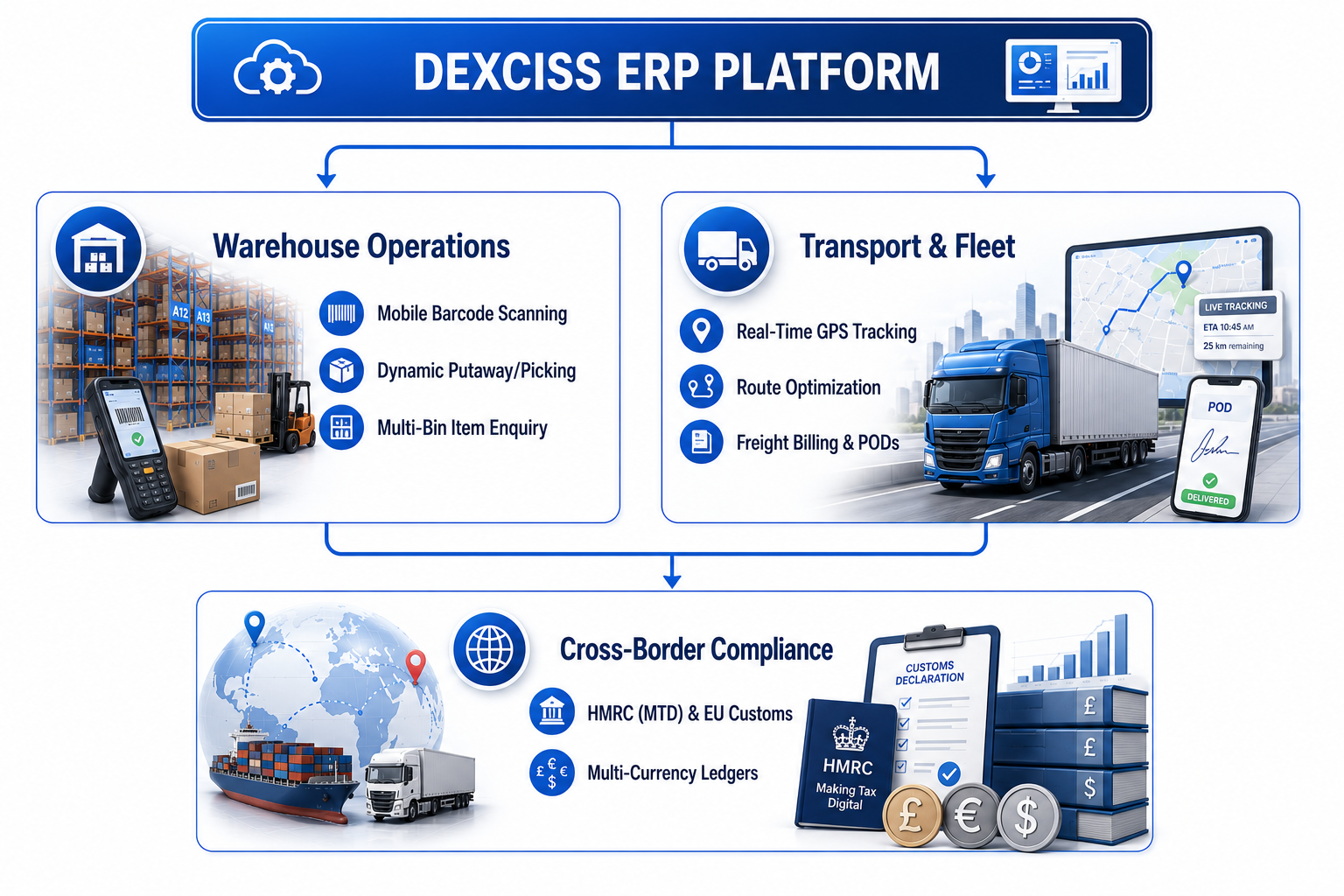 Evolving Logistics Landscape in UK, Germany, and the Netherlands