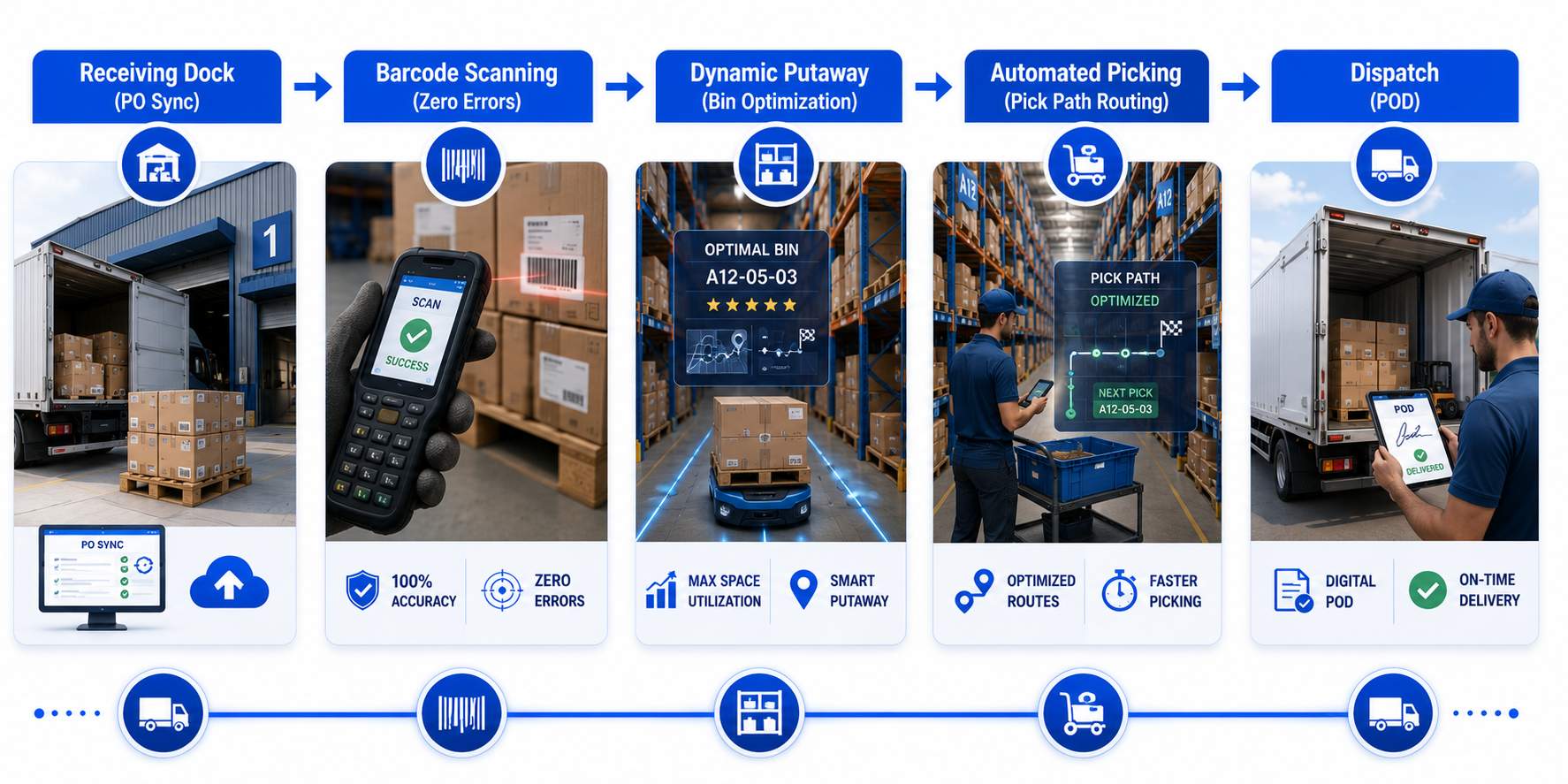  Operational Capabilities 