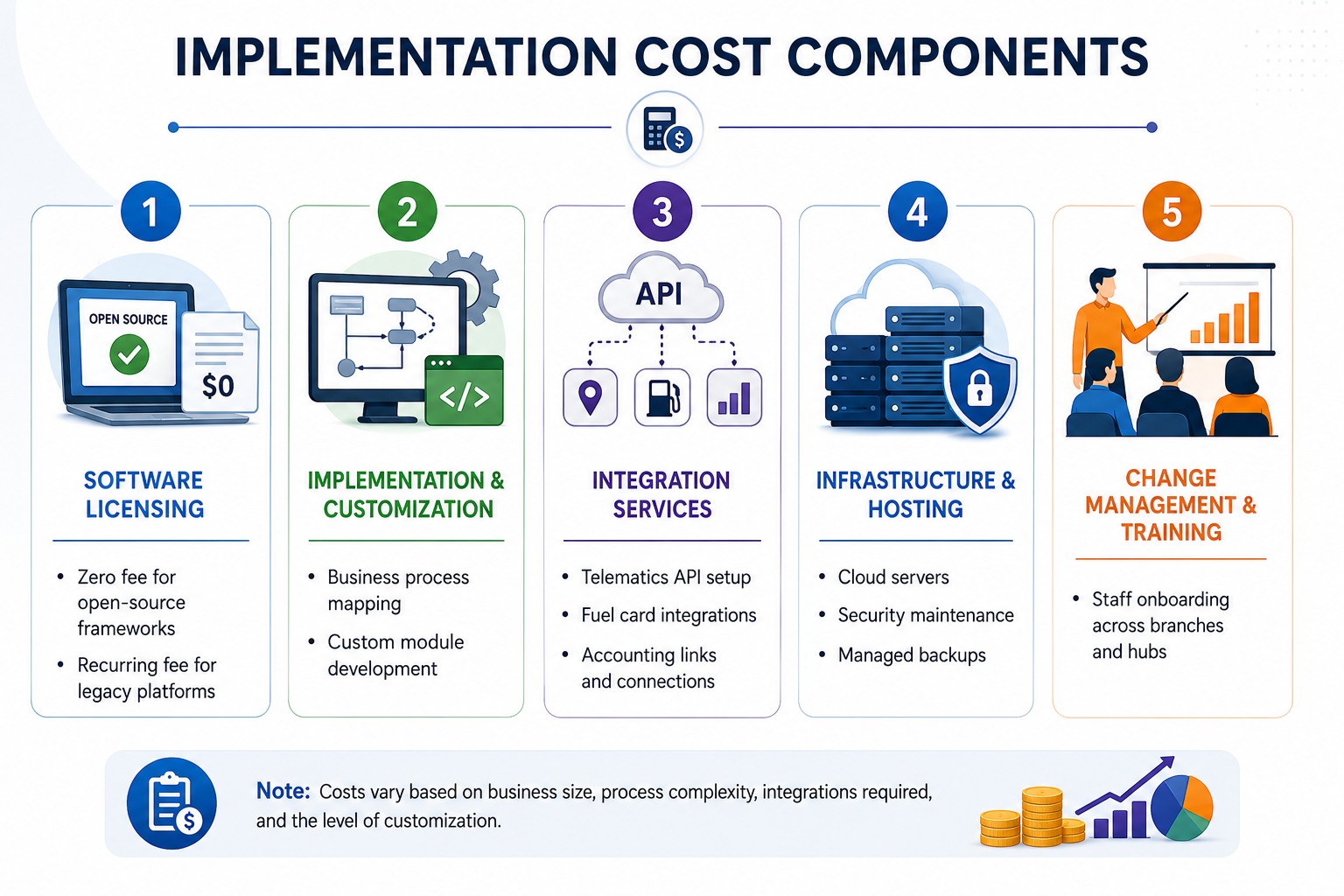 Evaluating Logistics ERP Implementation Cost UK, Europe, Germany, Netherlands