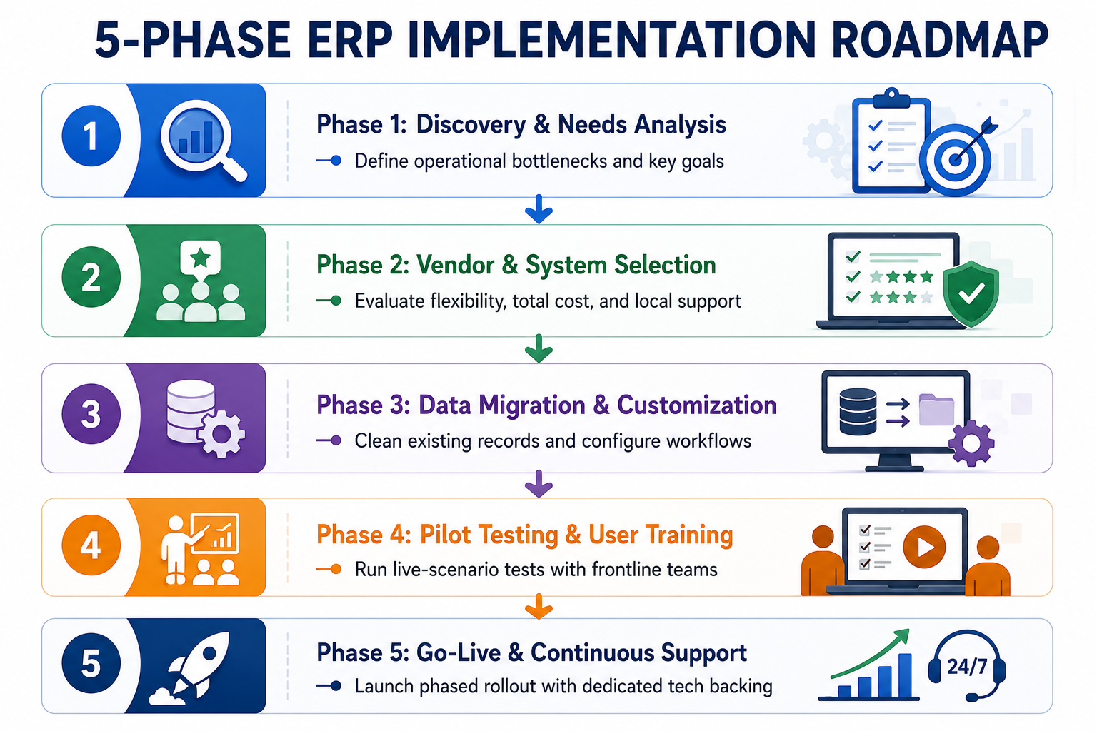 Step-by-Step Guide to Implementing Open Source Logistics ERP UK, Europe, Germany, Netherlands