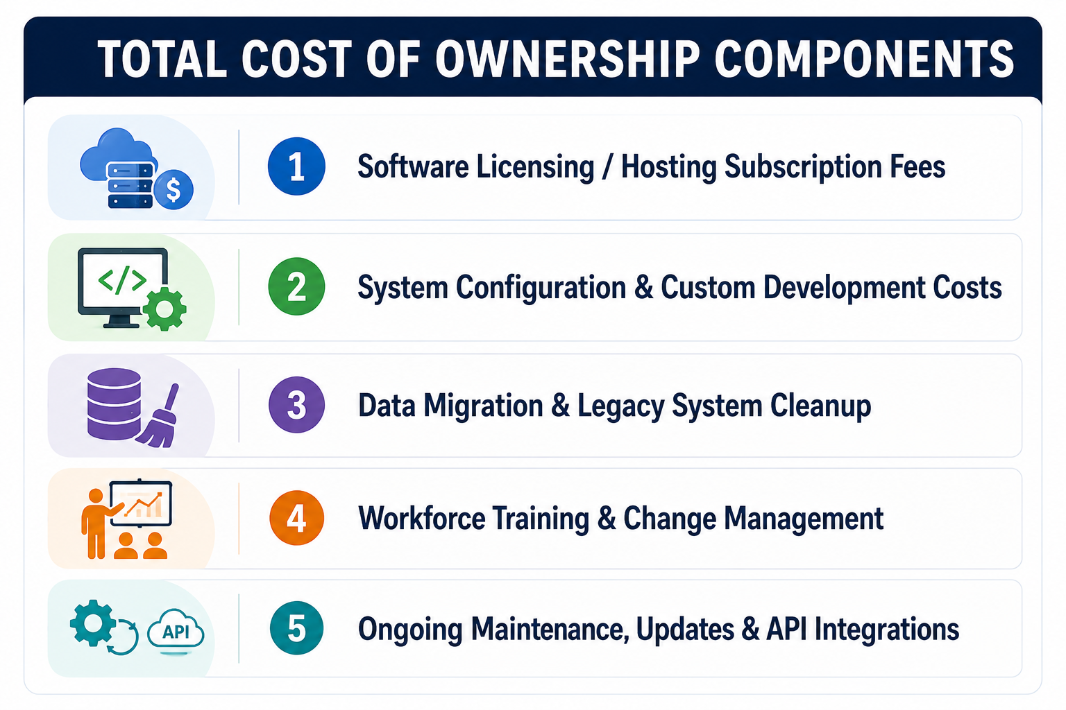 Evaluating Logistics ERP Implementation Cost Factors