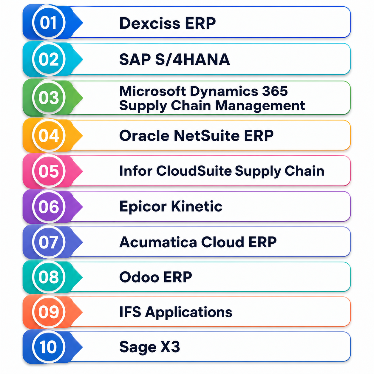 top 10 logistics erp softwarr