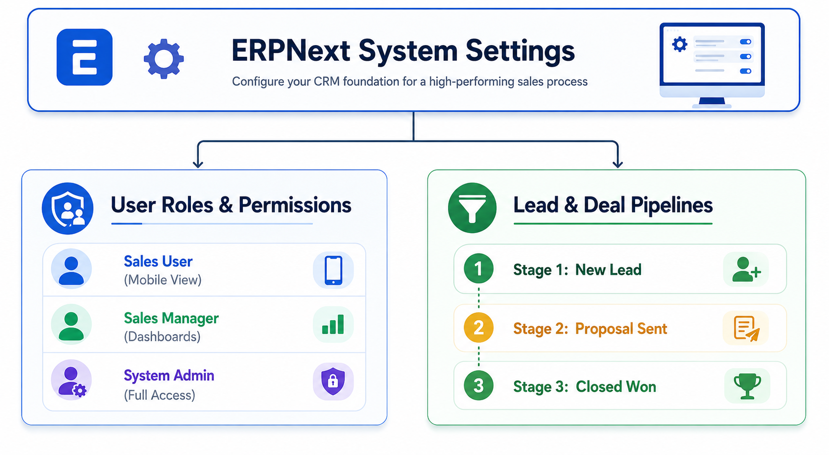 ERPNext System Settings