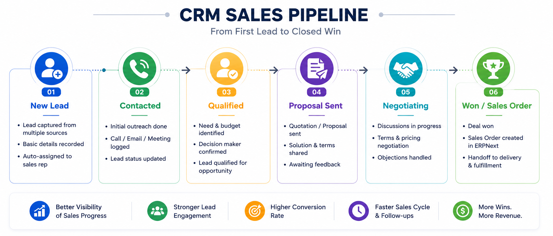 CRM sales pipeline CRM sales pipeline