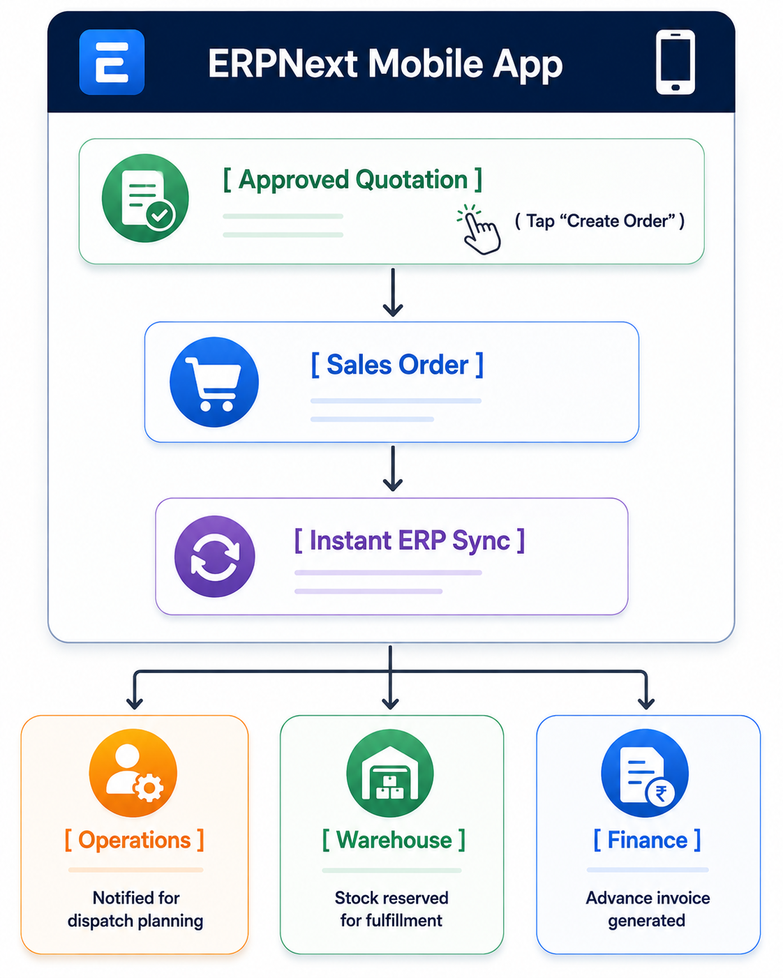 ERPNext CRM Mobile App ERPNext CRM Mobile App