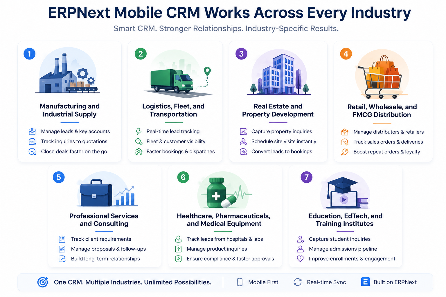 7 Major Industries That Benefit from an ERPNext CRM Mobile App