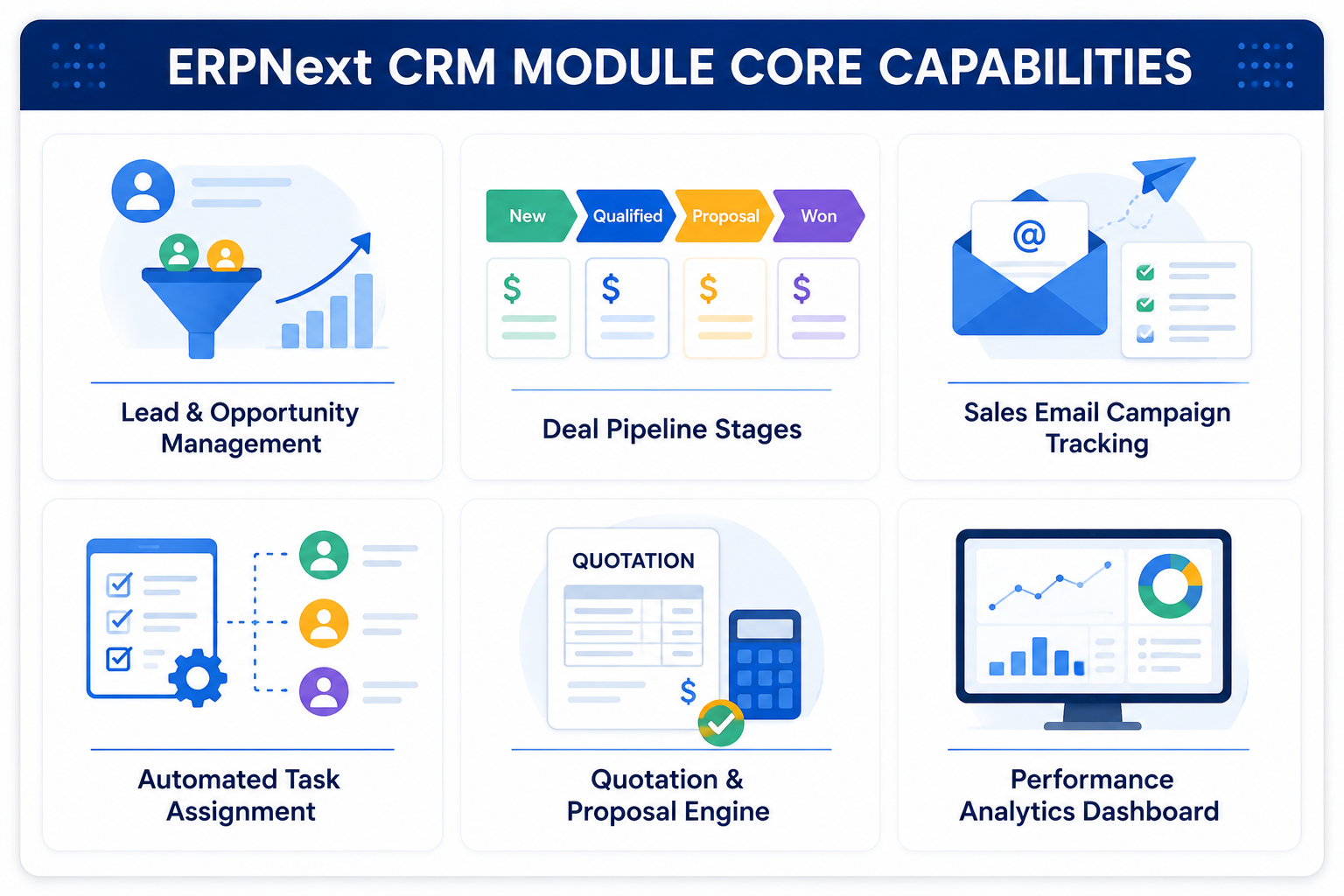 ERPNext CRM Module Capabilities