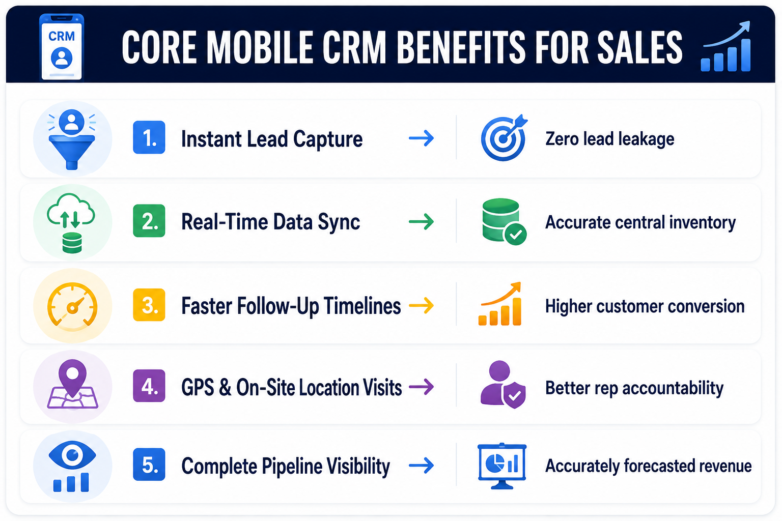 Top Benefits of Using an ERPNext CRM Mobile App