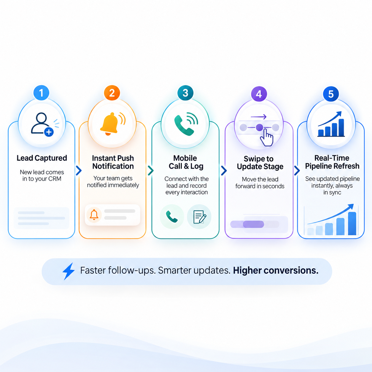 Streamlining Pipeline Updates with ERPNext Sales Funnel Management Software