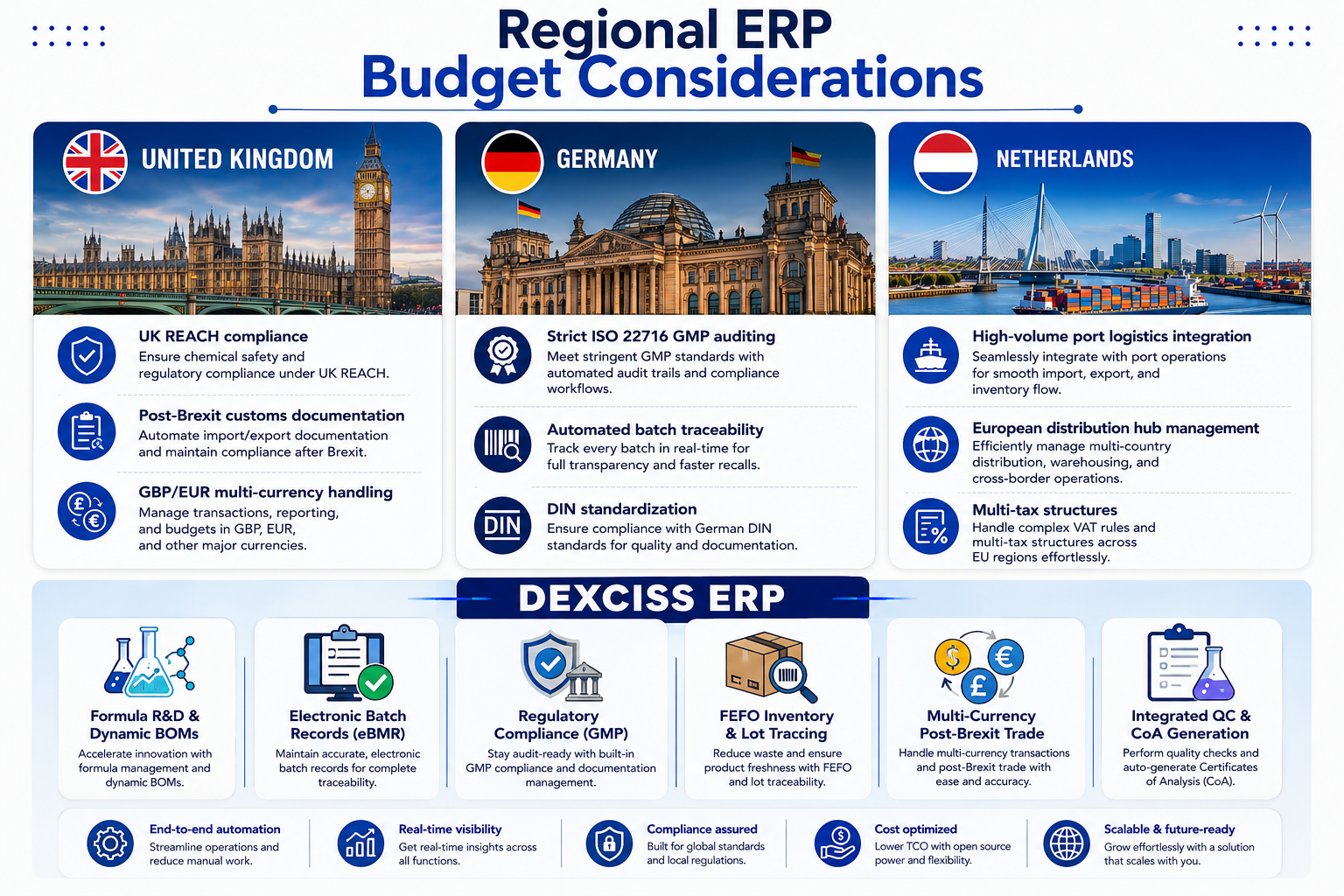 Regional ERP budget considerations