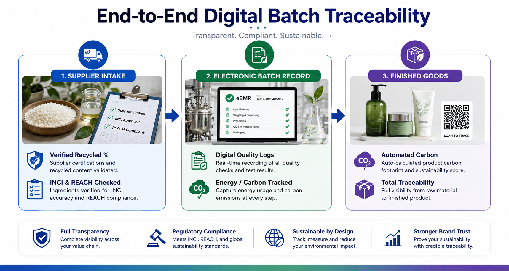electronic batch record software cosmetics UK 