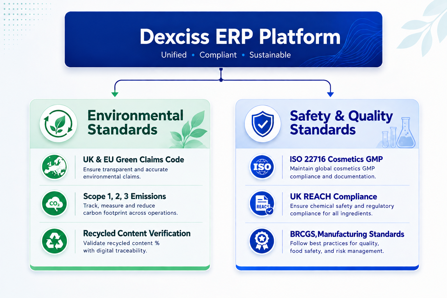 Managing UK regulatory requirements with Dexciss ERP