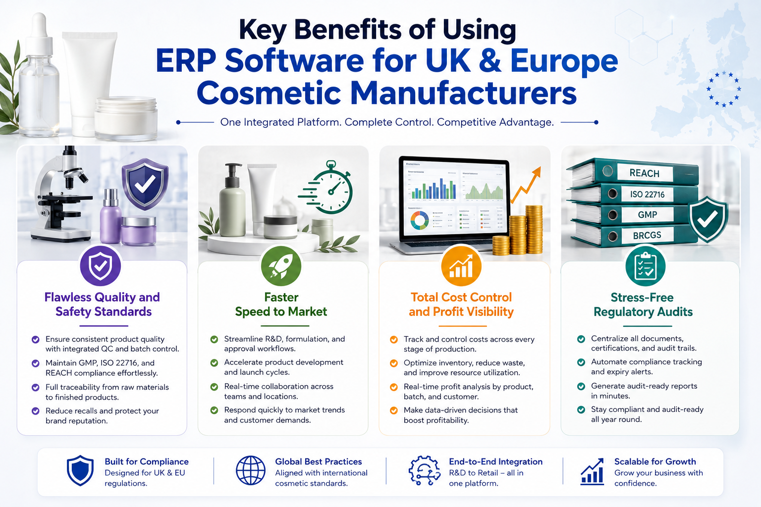 Key Benefits of Using ERP Software for UK & Europe Cosmetic Manufacturers