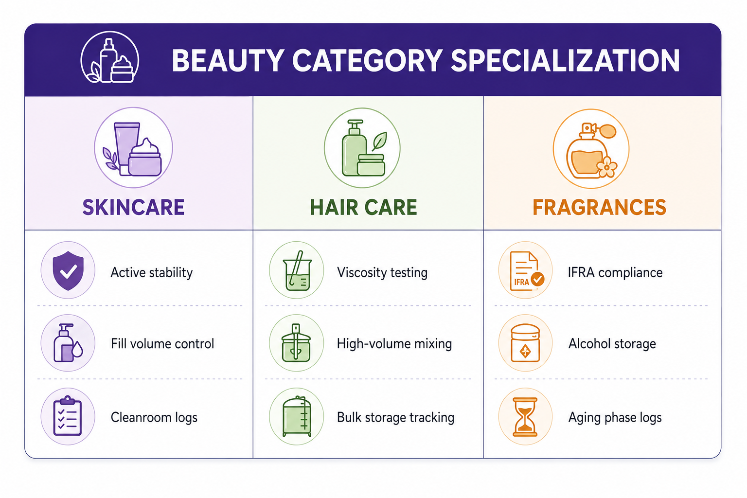 Streamlining Product-Specific Manufacturing Across Beauty Categories