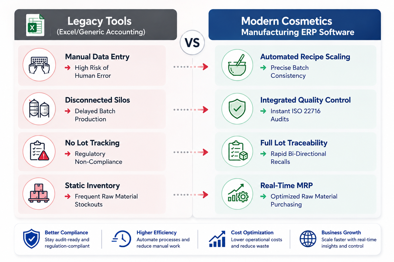 Legacy tools v/s modern ERP