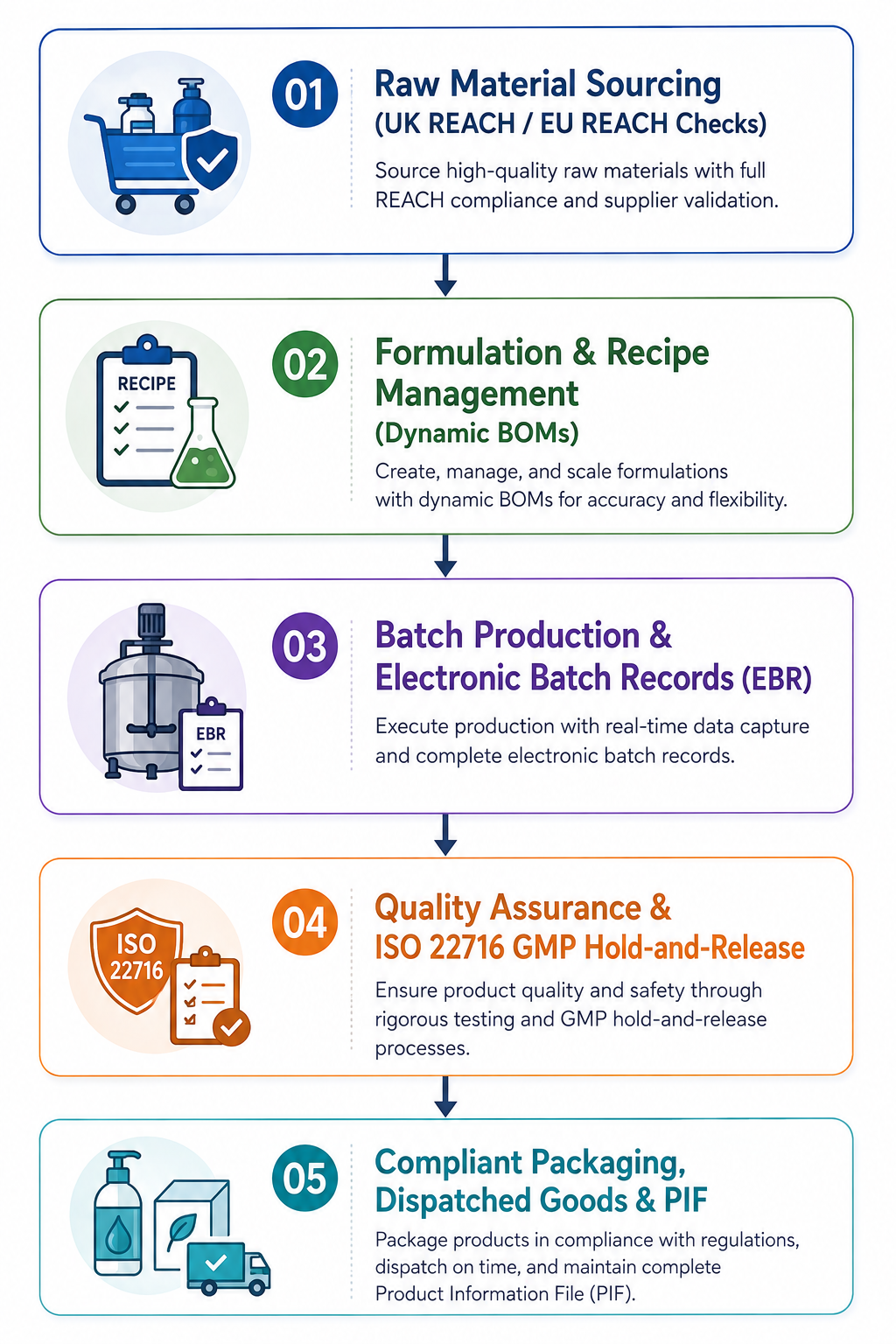 the Operational Realities of Cosmetics Manufacturing