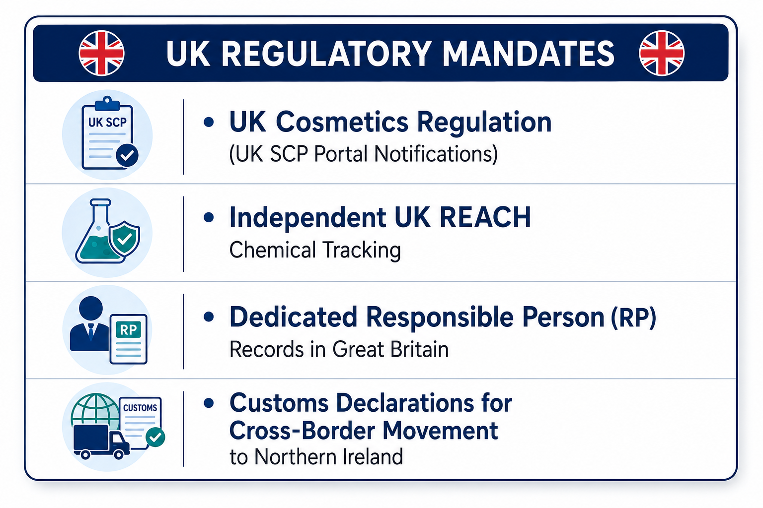 UK Mandates