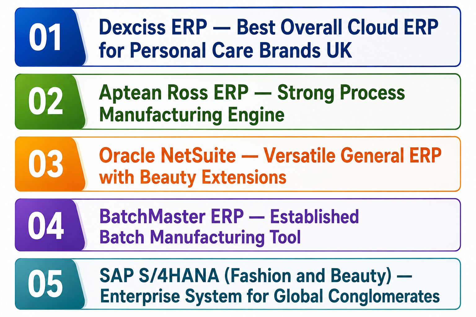 Top 5 Personal Care and Cosmetics ERP Software for the UK and Europe