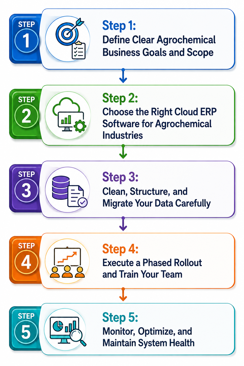 Steps to Successfully Implement Agrochemical ERP Software Steps to Successfully Implement Agrochemical ERP Software