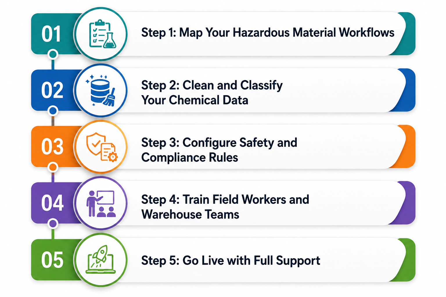 Implementing ERP for Agrochemicals Implementing ERP for Agrochemicals
