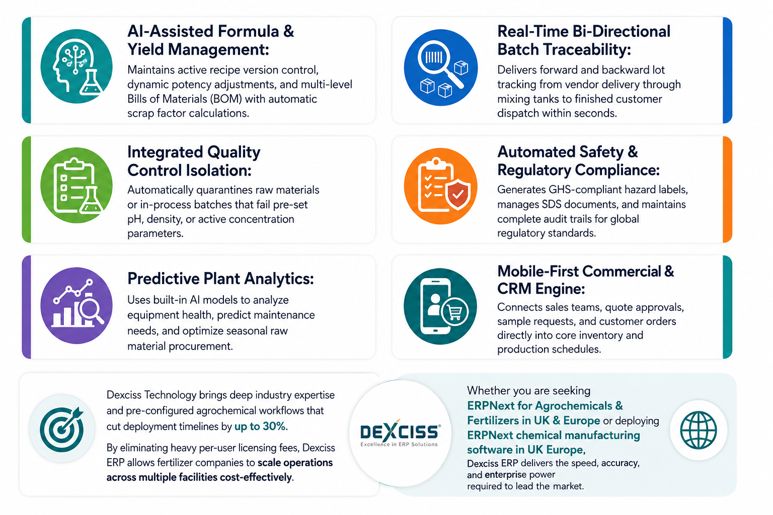 Feature Review: What Makes Dexciss ERP Best-in-Class Feature Review: What Makes Dexciss ERP Best-in-Class