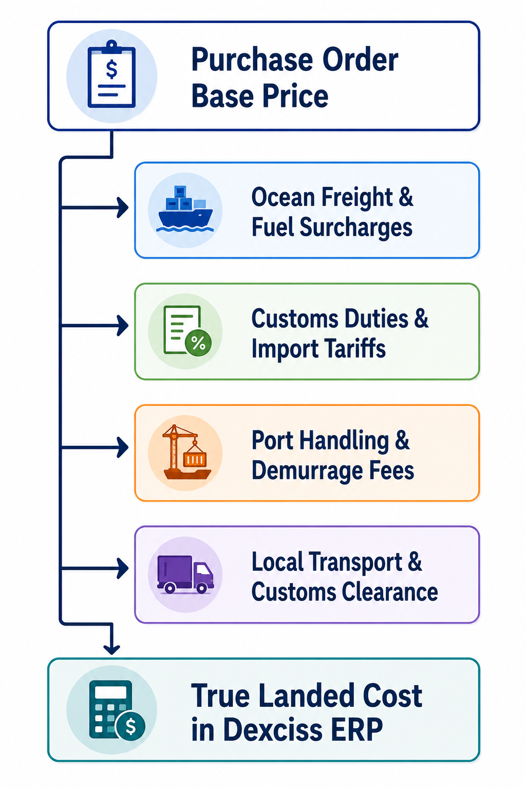 Hidden Costs That Hurt Your Bottom Line Hidden Costs That Hurt Your Bottom Line