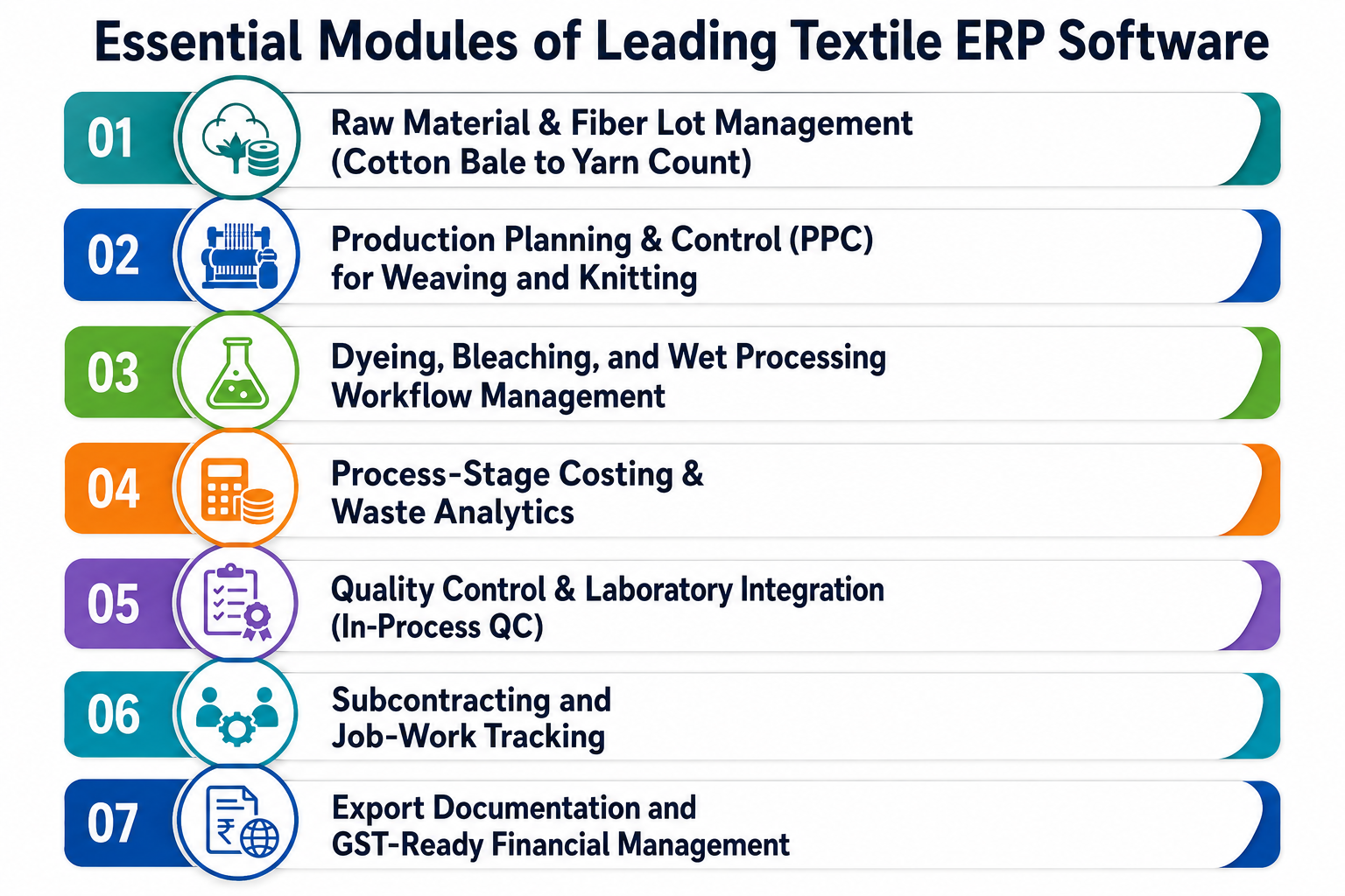 Essential Modules of Leading Textile ERP Software Essential Modules of Leading Textile ERP Software