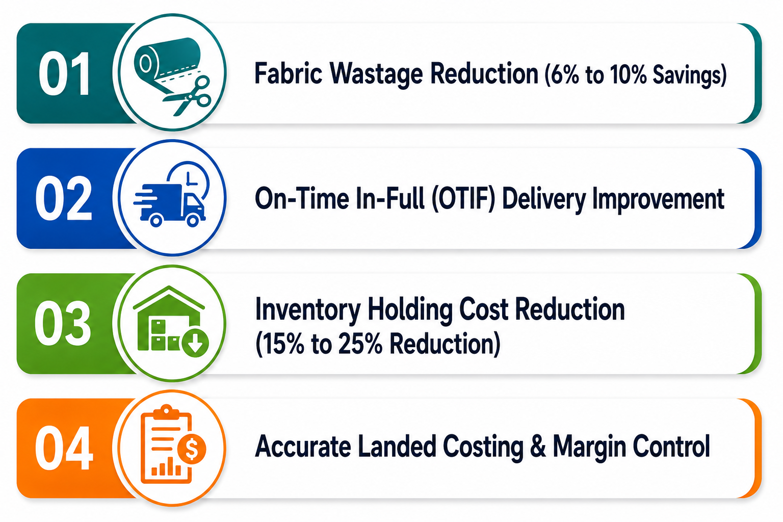 Quantifiable ROI: Realizing Tangible Gains with ERP Implementation