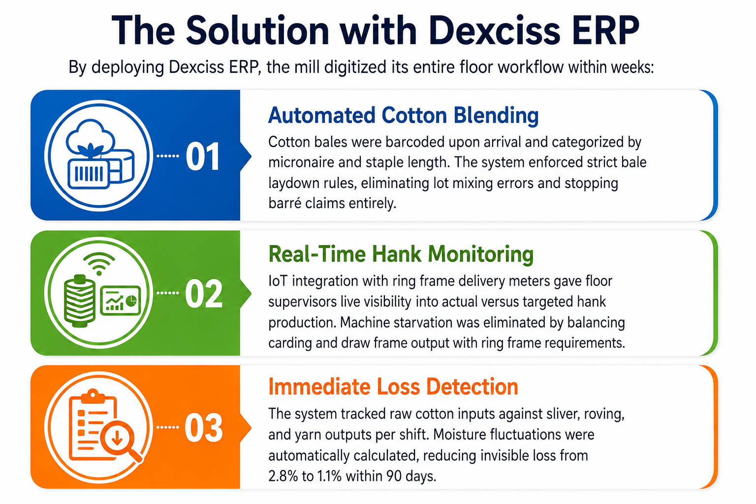 Dexciss ERP Solution Dexciss ERP Solution