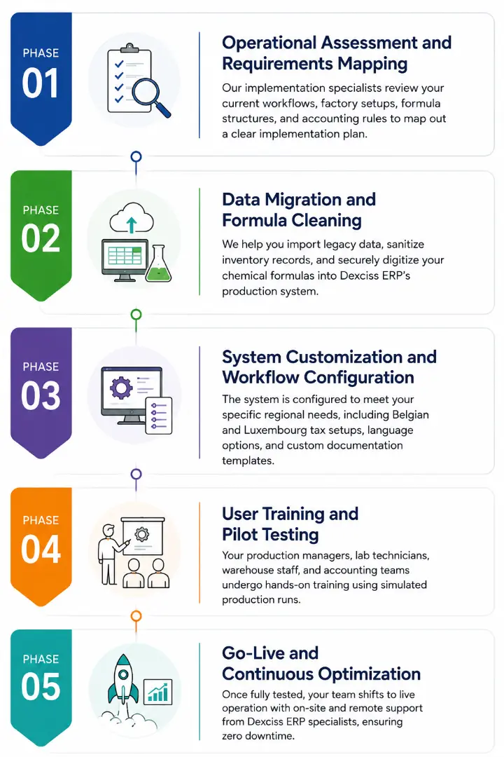 Step-by-Step Guide to Implementing Cloud ERP Step-by-Step Guide to Implementing Cloud ERP