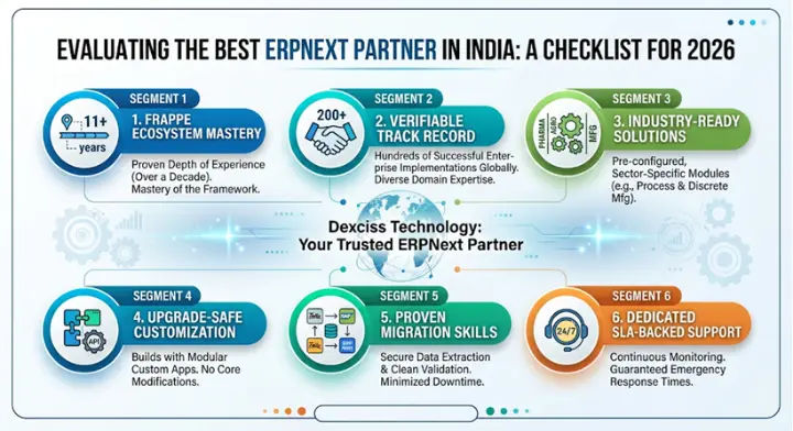 ERPNext Partner in India ERPNext Partner in India