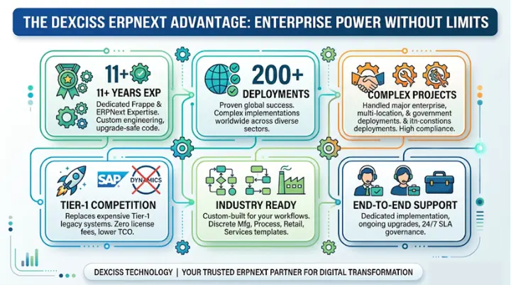 certified ERPNext Development Company certified ERPNext Development Company