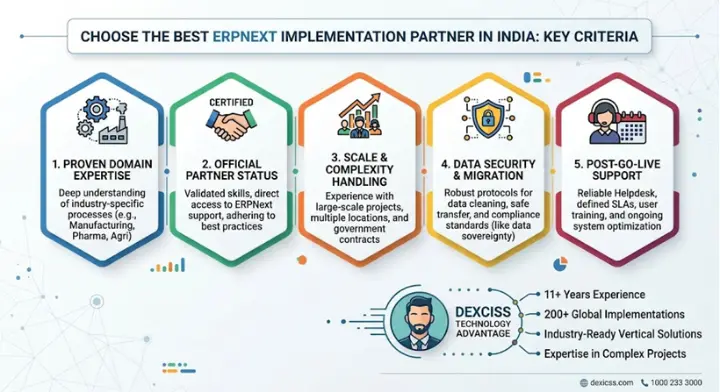 ERPNext Implementation