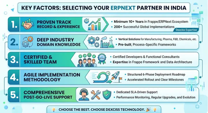 ERPNext Service Provider