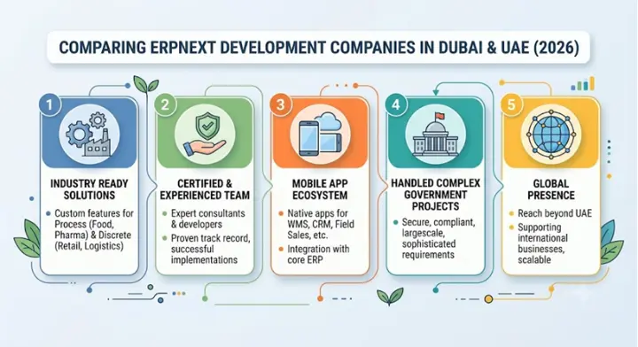 ERPNext Development Companies