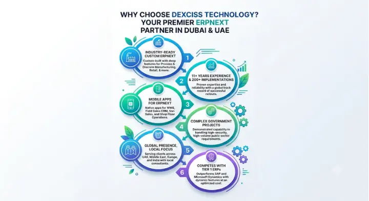 Best ERPNext Implementation Partner in Dubai & UAE Best ERPNext Implementation Partner in Dubai & UAE