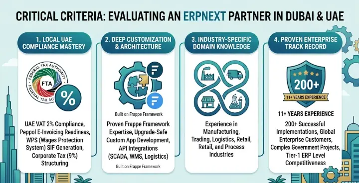 Evaluating a Certified ERPNext Partner in Dubai & UAE