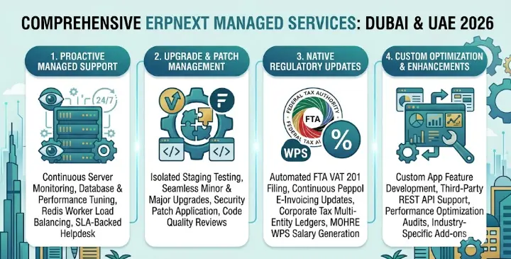 ERPNext Service Provider in Dubai & UAE ERPNext Service Provider in Dubai & UAE